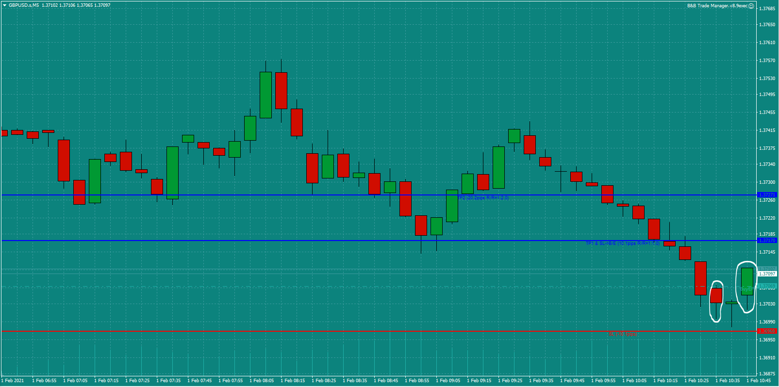 Bread-and-Butter-Trader-GBPUSD-trade-10.45am-Mon-1.2.21c-Open-