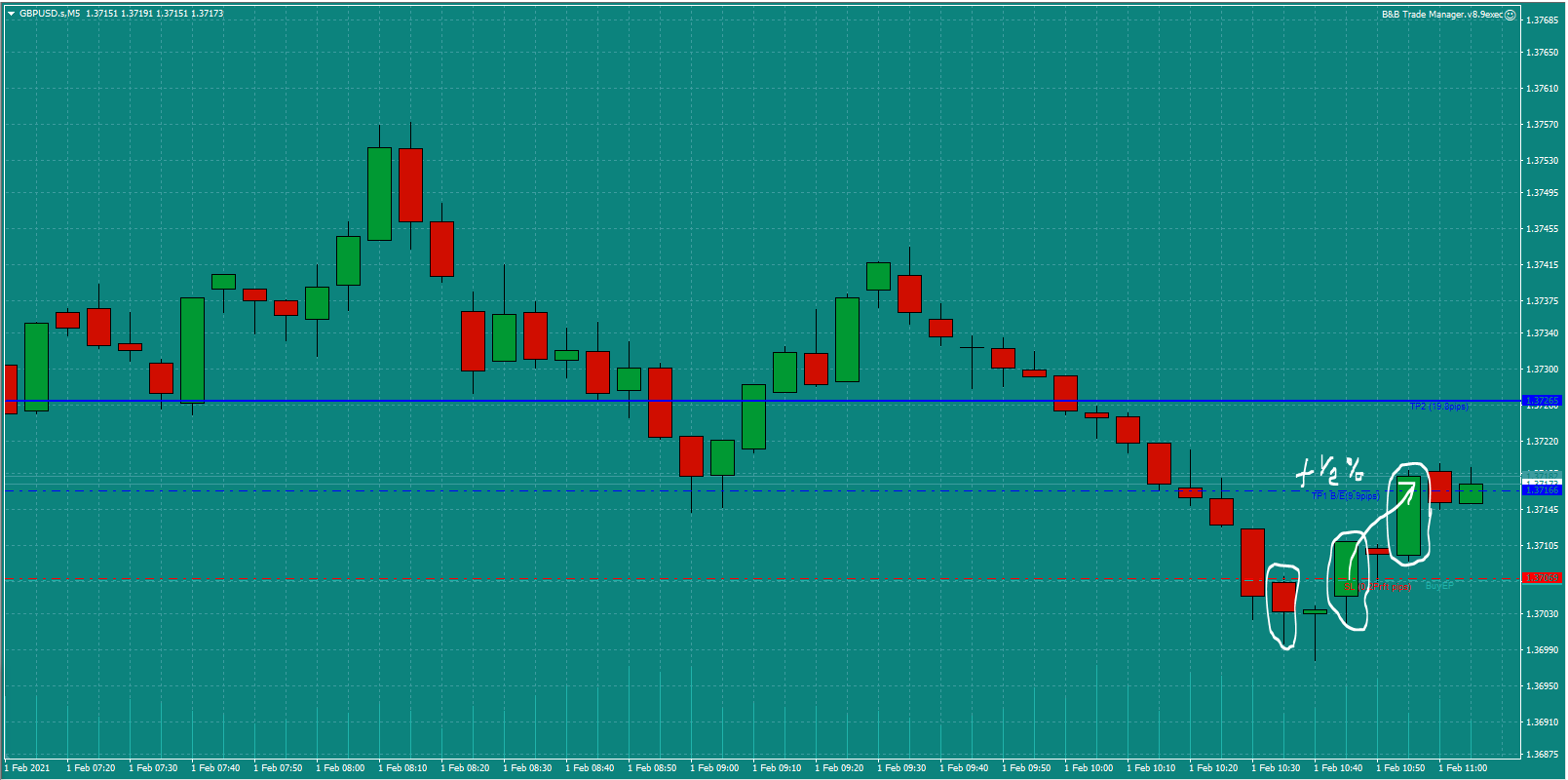 Bread-and-Butter-Trader-GBPUSD-trade-10.45am-Mon-1.2.21d-0.5