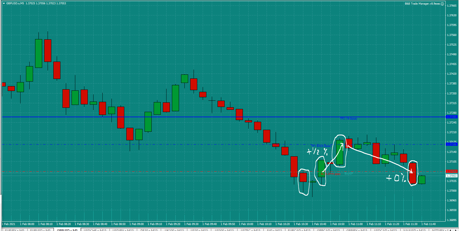 Bread-and-Butter-Trader-GBPUSD-trade-10.45am-Mon-1.2.21e-0