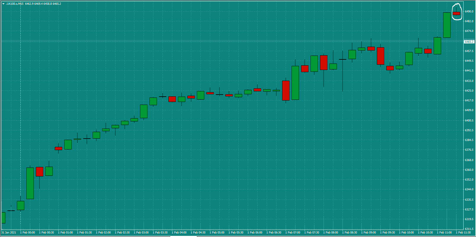 Bread-and-Butter-Trader-UK100-trade-11.45am-Mon-1.2.21a-Signal