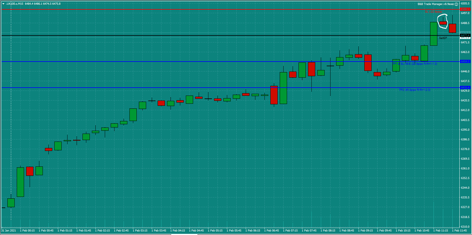 Bread-and-Butter-Trader-UK100-trade-11.45am-Mon-1.2.21b-Trade-Set-Up