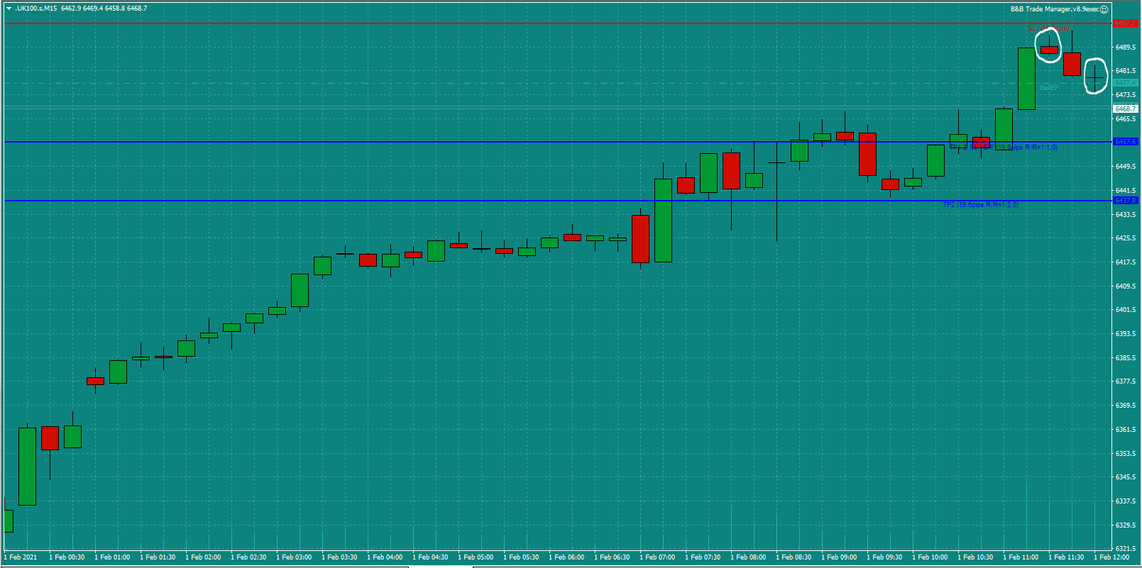 Bread-and-Butter-Trader-UK100-trade-11.45am-Mon-1.2.21c-Open