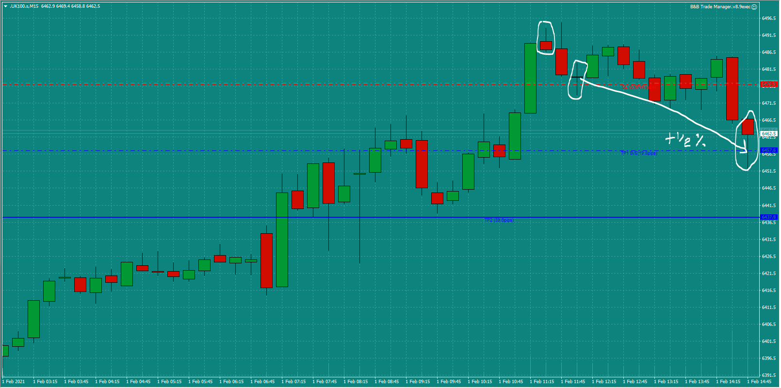 Bread-and-Butter-Trader-UK100-trade-11.45am-Mon-1.2.21d0.5