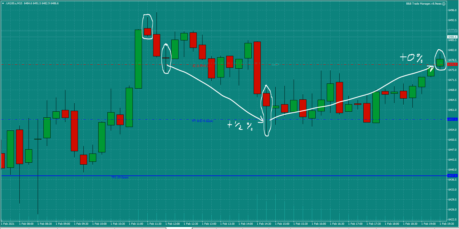 Bread-and-Butter-Trader-UK100-trade-11.45am-Mon-1.2.21e0