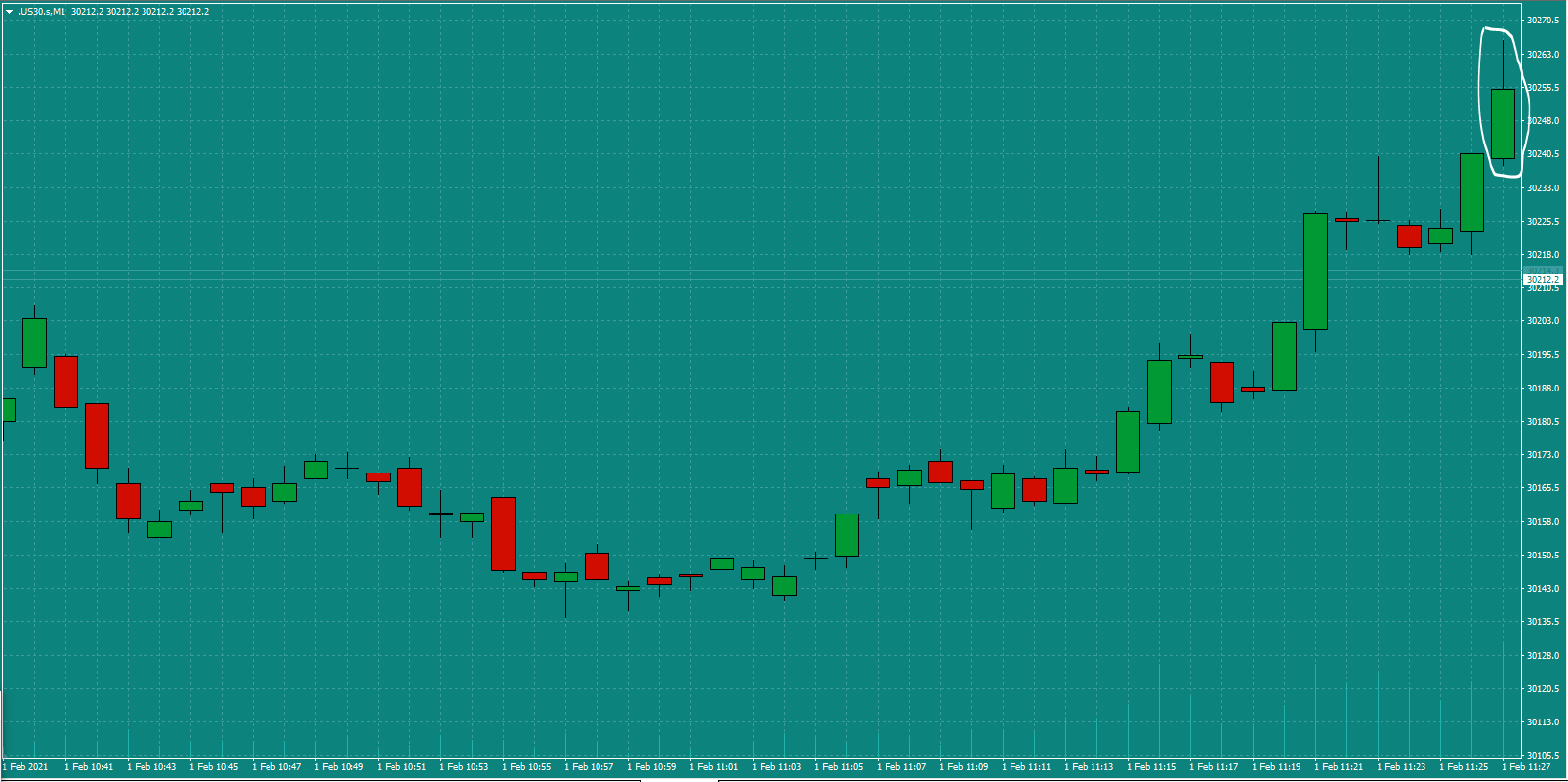 Bread-and-Butter-Trader-US30-trade-11.30am-Mon-1.2.21a-Signal.
