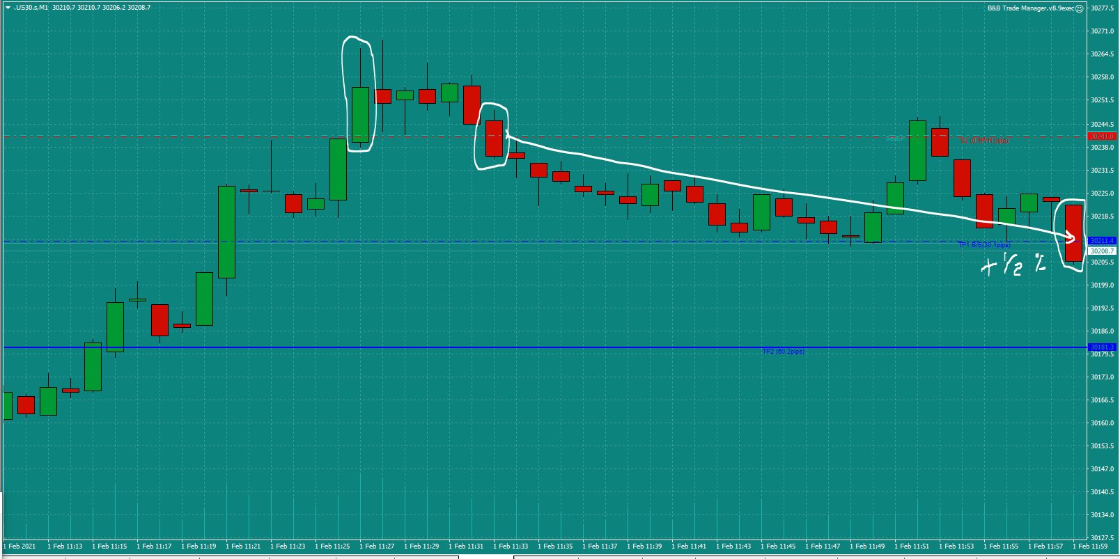 Bread-and-Butter-Trader-US30-trade-11.30am-Mon-1.2.21d-0.5