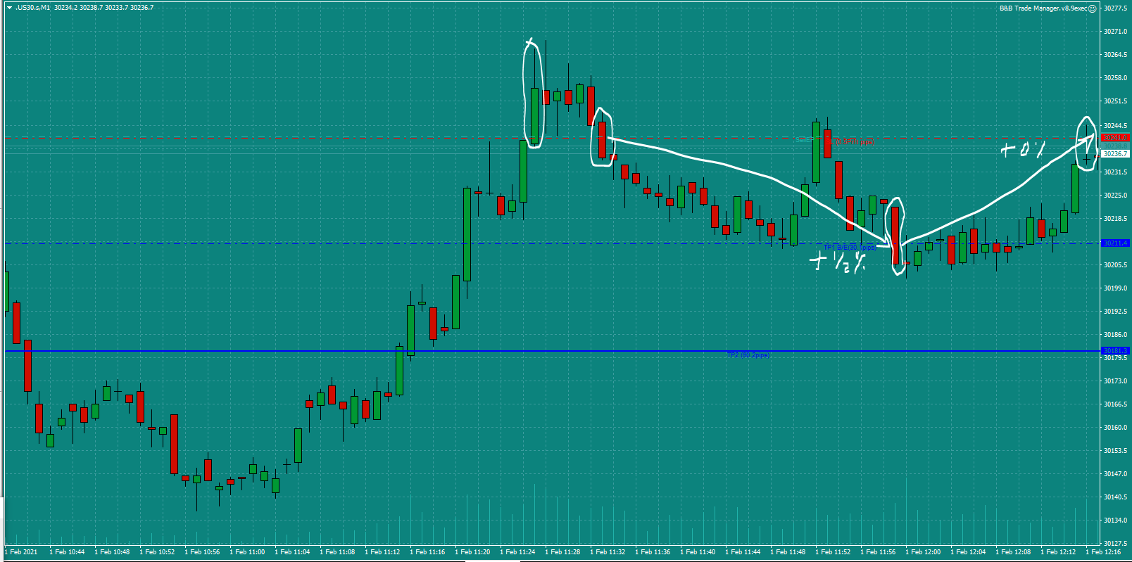 Bread-and-Butter-Trader-US30-trade-11.30am-Mon-1.2.21e-0-1