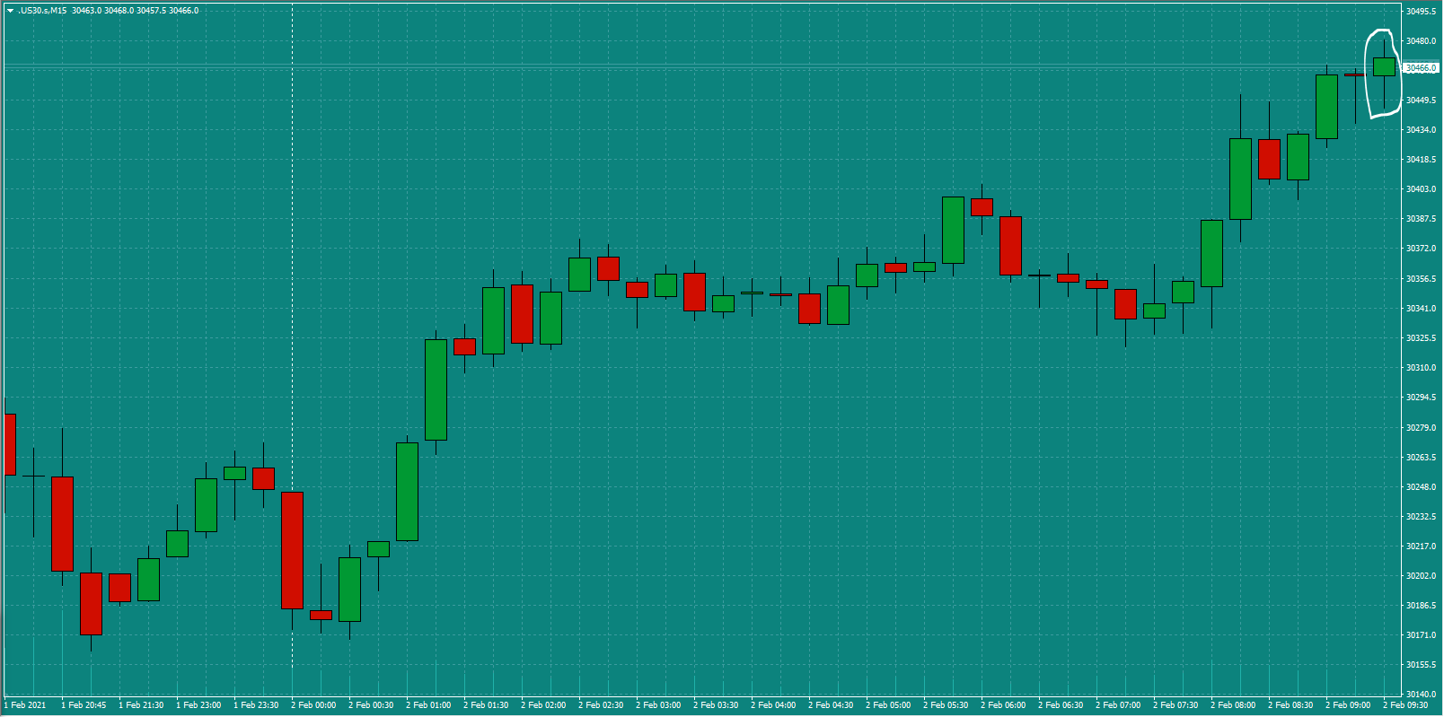 Bread-and-Butter-Trader-US30-trade-9.45am-Tues-2.2.21a-signal