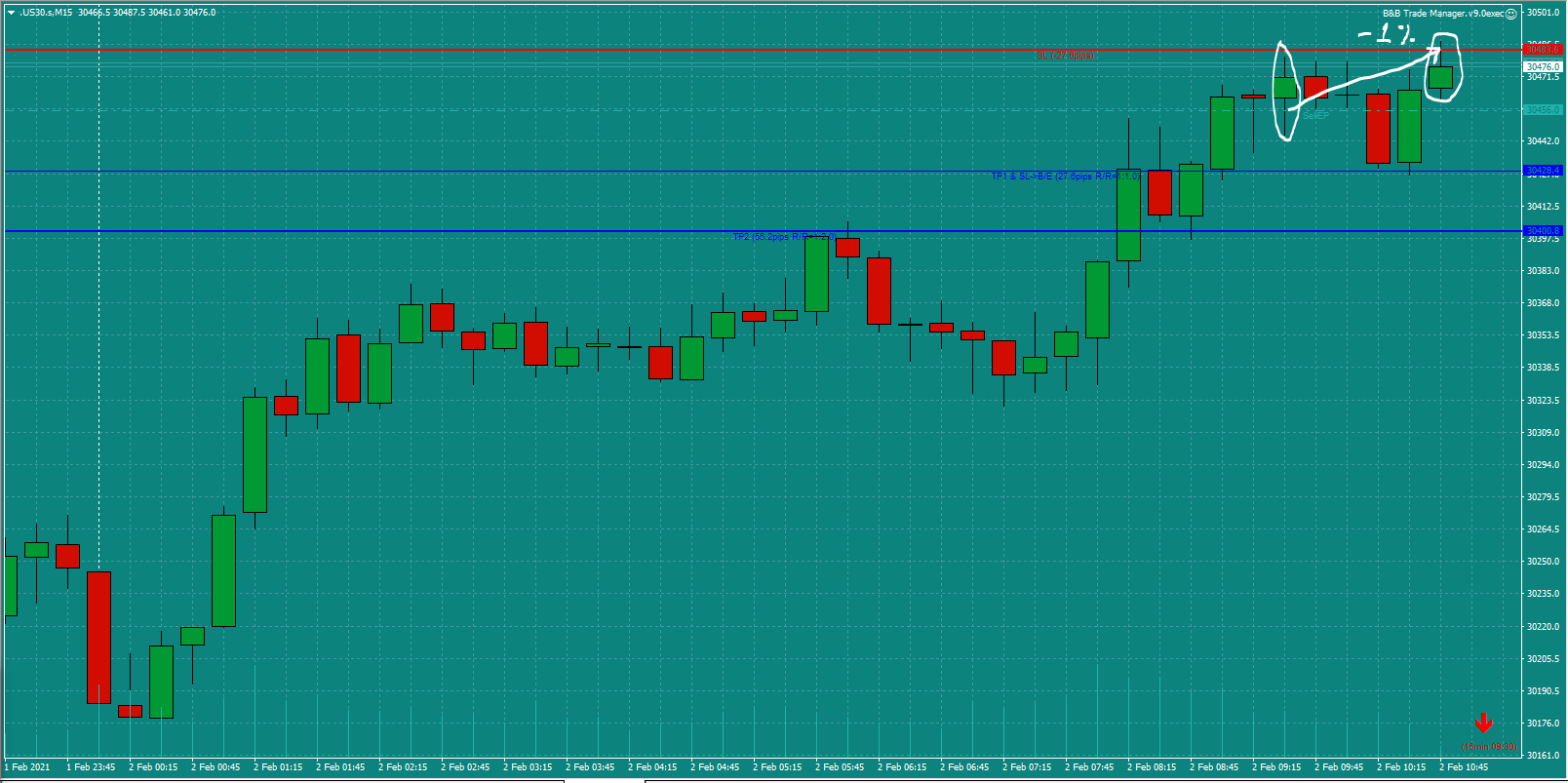 Bread-and-Butter-Trader-US30-trade-9.45am-Tues-2.2.21d-Hit-Stop-Loss