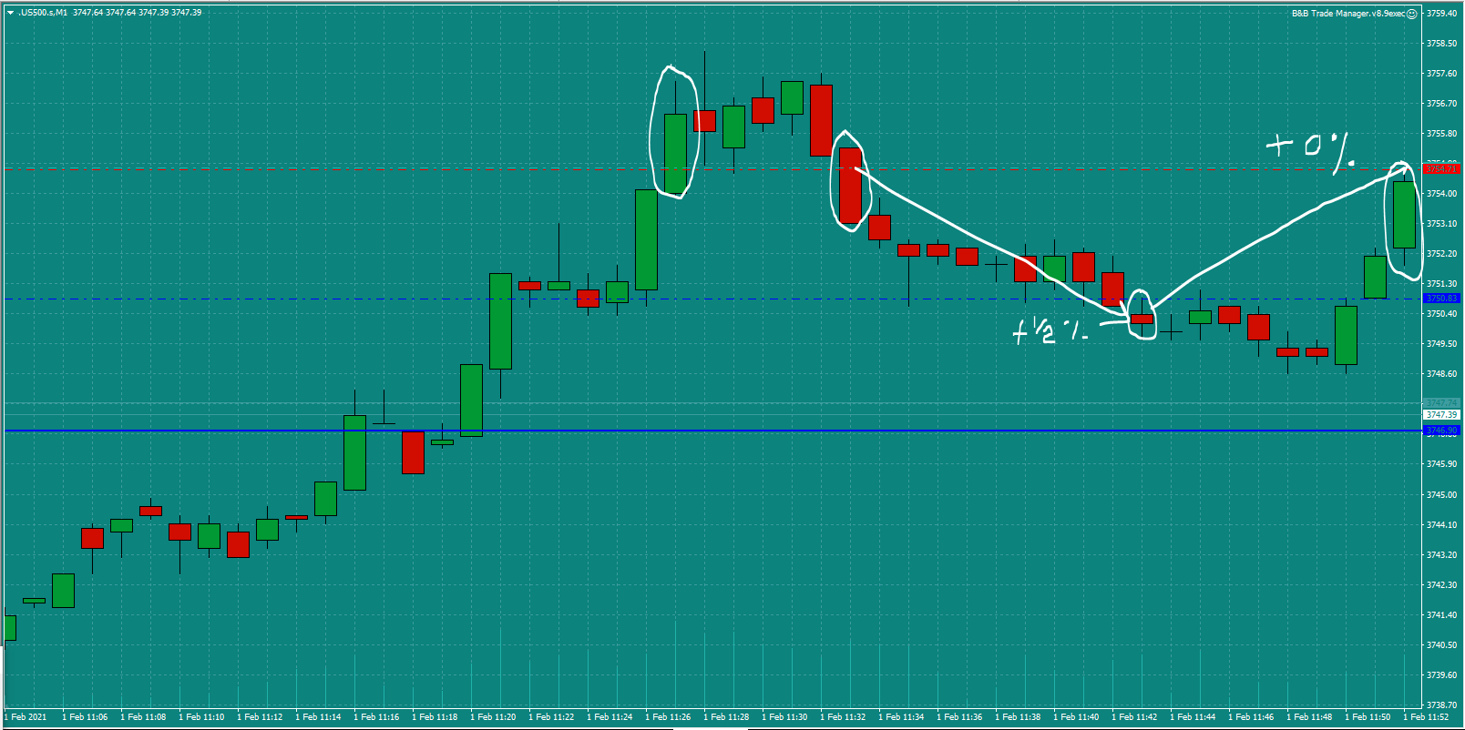 Bread-and-Butter-Trader-US500-trade-11.30am-Mon-1.2.21e-0