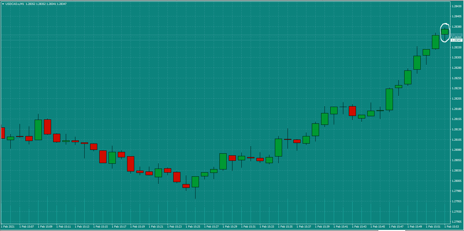 Bread-and-Butter-Trader-USDCAD-trade-16.15pm-Mon-1.2.21a-Signal.