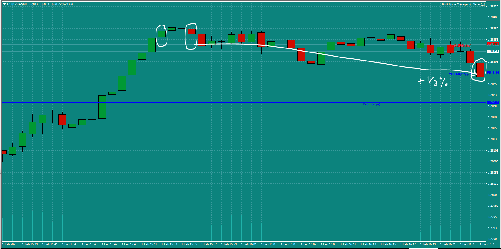 Bread-and-Butter-Trader-USDCAD-trade-16.15pm-Mon-1.2.21d0.5