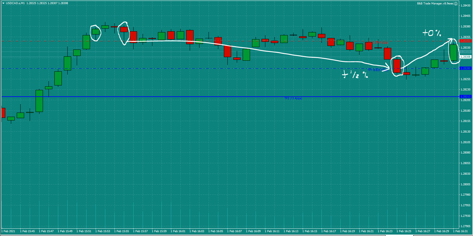 Bread-and-Butter-Trader-USDCAD-trade-16.15pm-Mon-1.2.21e0
