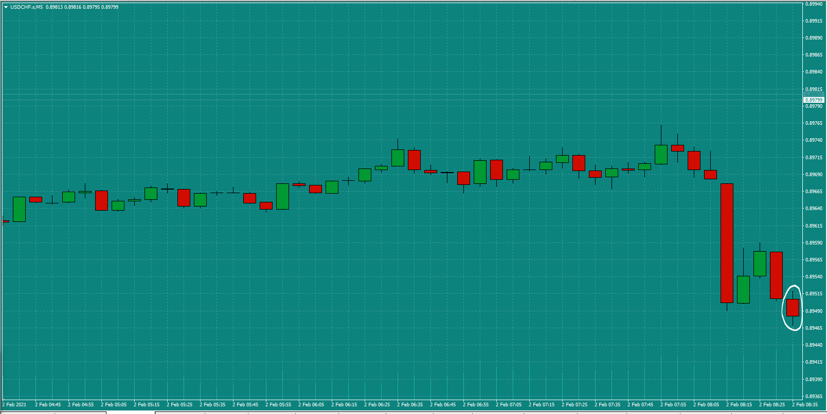 Bread-and-Butter-Trader-USDCHF-trade-8.45am-Tues-2.2.21a-Signal.
