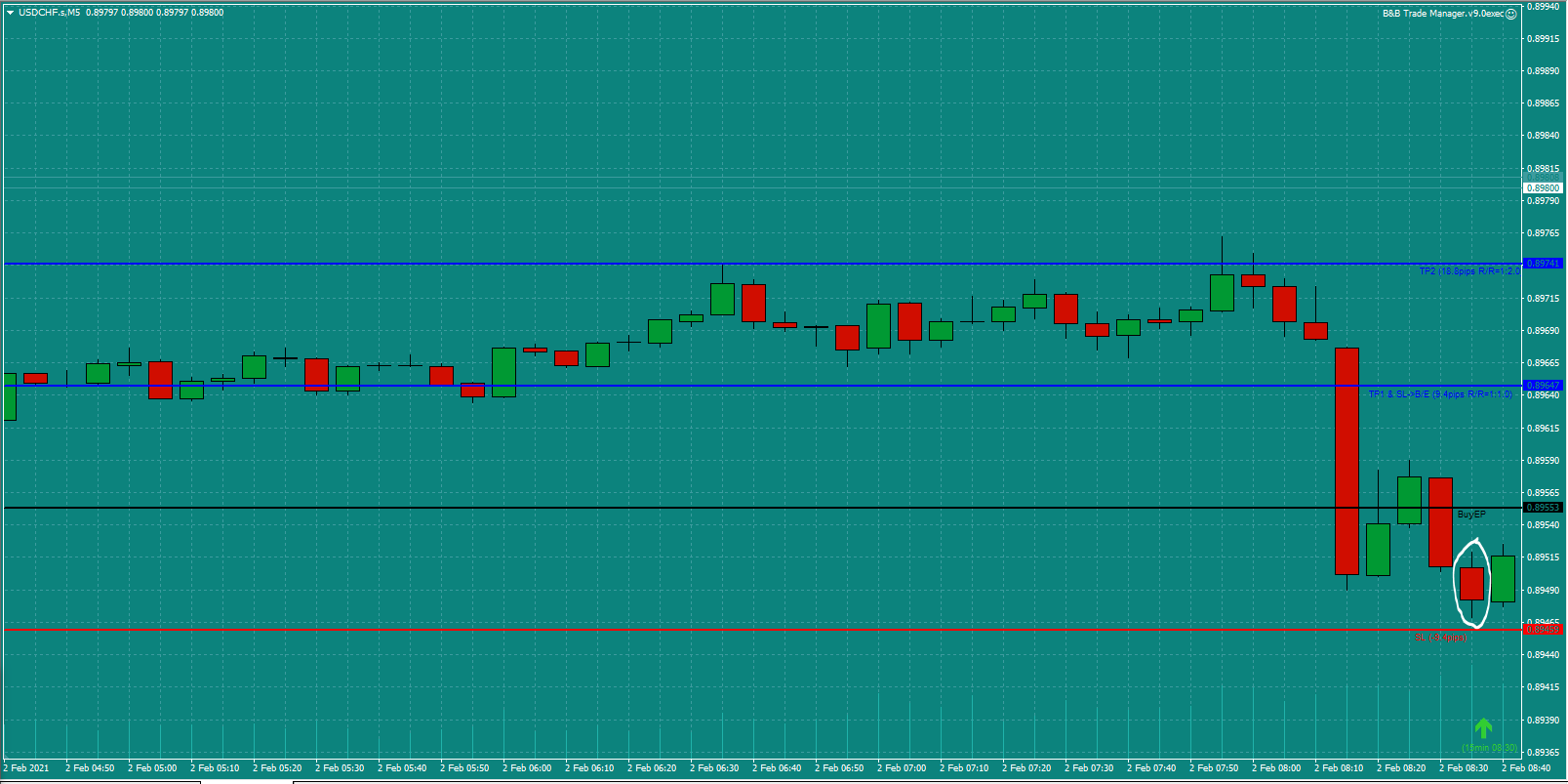 Bread-and-Butter-Trader-USDCHF-trade-8.45am-Tues-2.2.21b-Trade-Set-Up