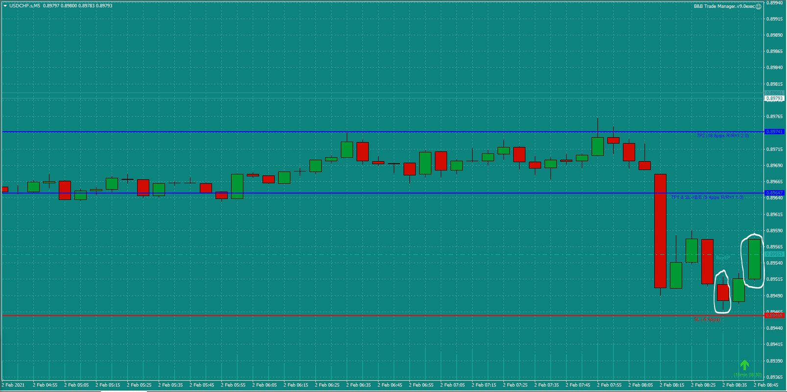 Bread-and-Butter-Trader-USDCHF-trade-8.45am-Tues-2.2.21c-Trade-Entry