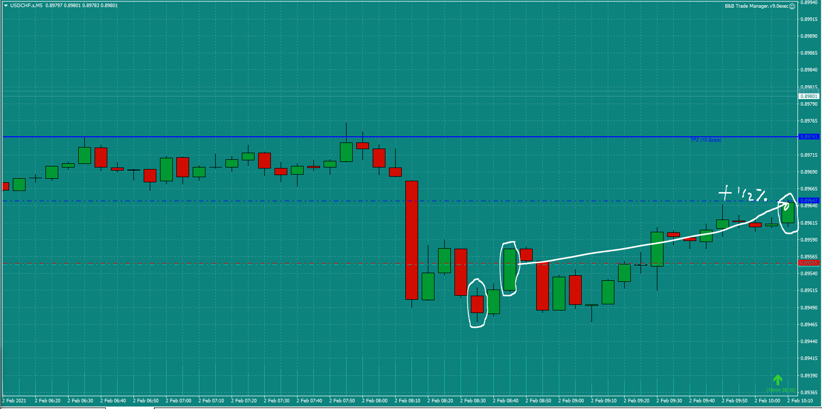 Bread-and-Butter-Trader-USDCHF-trade-8.45am-Tues-2.2.21d-1st-Profit-Target-0.5