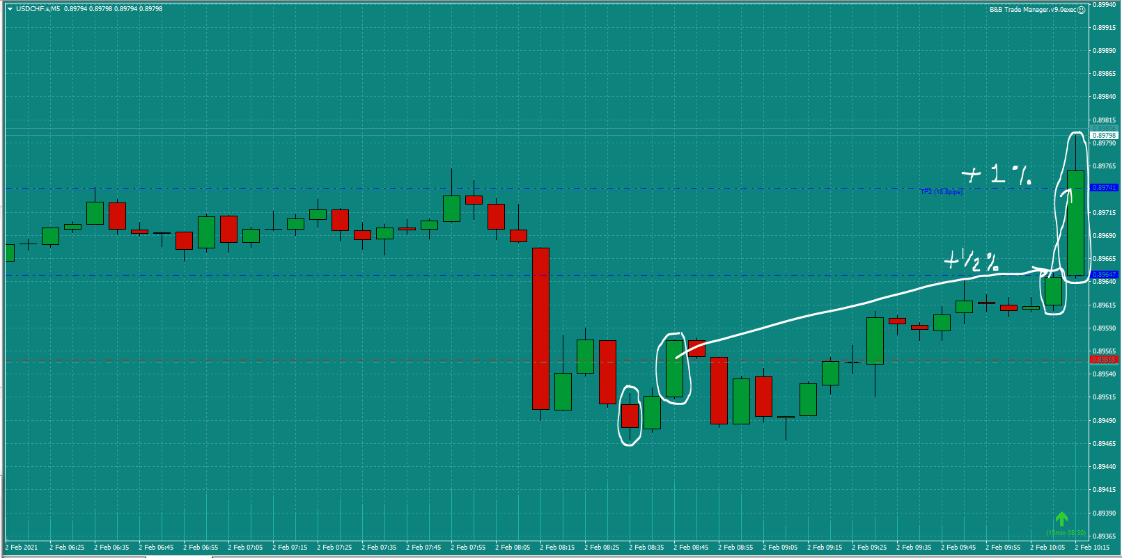 Bread-and-Butter-Trader-USDCHF-trade-8.45am-Tues-2.2.21e-2nd-Profit-Target-1.