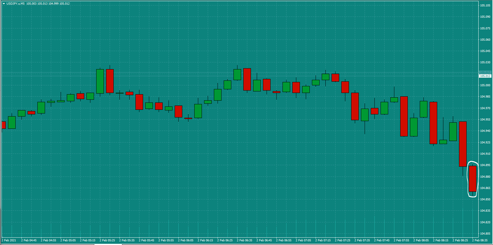 Bread-and-Butter-Trader-USDJPY-trade-8.45am-Tues-2.2.21a-Signal