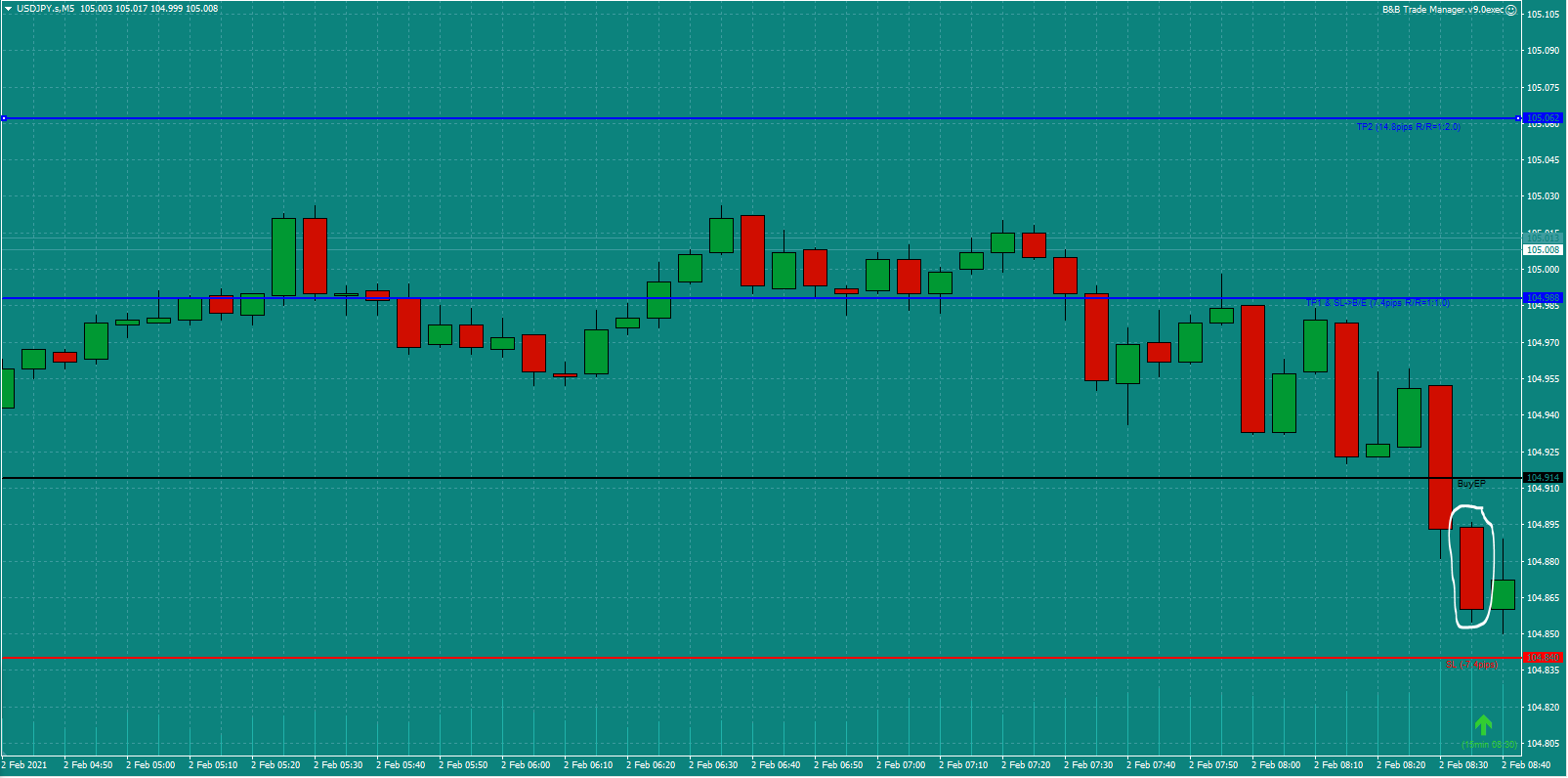 Bread-and-Butter-Trader-USDJPY-trade-8.45am-Tues-2.2.21b-Trade-Set-Up