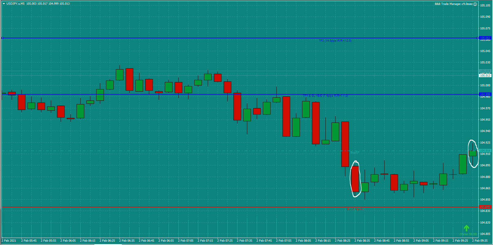 Bread-and-Butter-Trader-USDJPY-trade-8.45am-Tues-2.2.21c-Trade-Entry