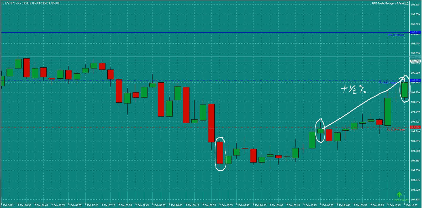 Bread-and-Butter-Trader-USDJPY-trade-8.45am-Tues-2.2.21d-1st-Profit-Target-0.5