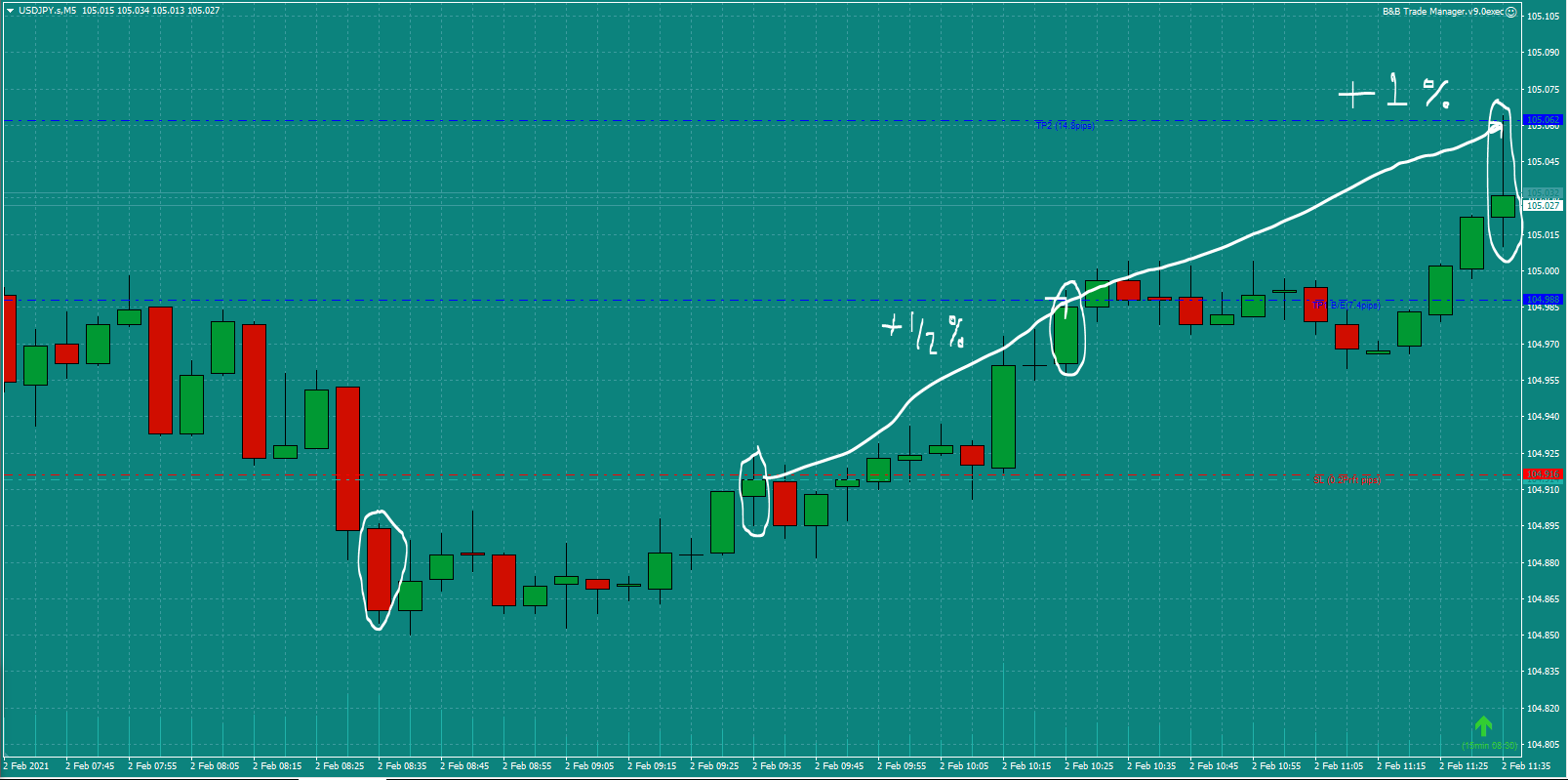Butter-Trader-USDJPY-trade-8.45am-Tues-2.2.21d-2nd-Profit-Target-1
