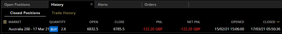 HAVTrading-Australia-closed-17.3.21