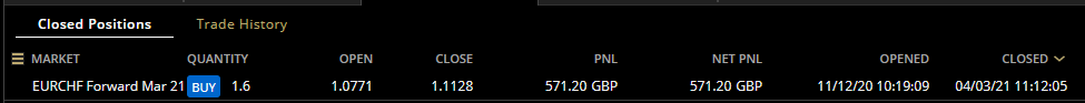 HAVTrading-EURCHF-Forward-Mar-21-closed-4.3.21