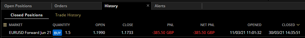 HAVTrading-EURUSD-Jun-21-closed-30.3.21
