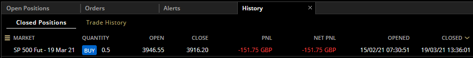 HAVTrading-SP500-Mar-21-closed-19.3.21.