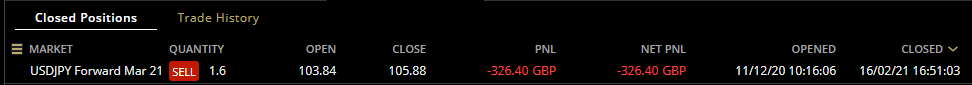 HAVTrading-USDJPY-Forward-Mar-21-closed16.2.21.