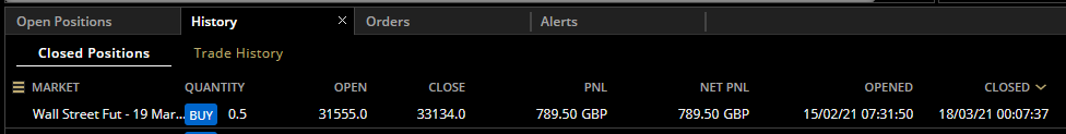 HAVTrading-Wall-St-Mar-21-closed-18.3.21