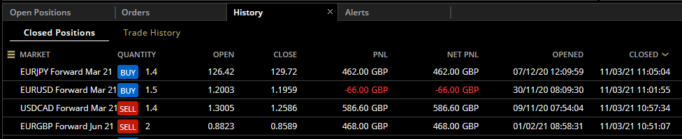 HAVTrading-closed-11.3.21