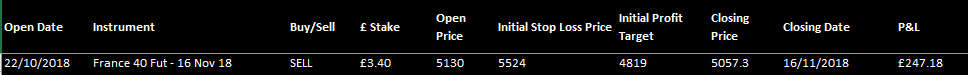HAVTrading-closed-16.11.18