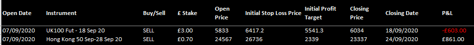 HAVTrading-closed-24.9.20