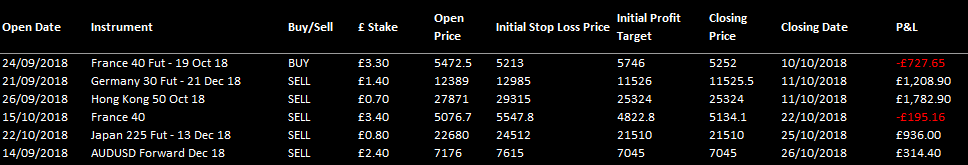 HAVTrading-closed-26.10.18