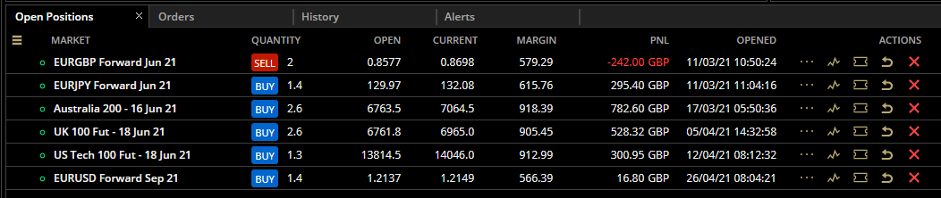 HAVTrading-Open-Positions-to-29.4.21