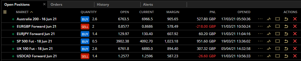 HAVTrading-Open-Positions-to-9.4.21