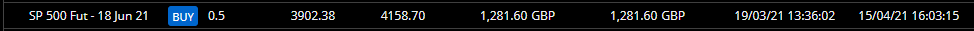 HAVTrading-SP500-Fut-18-Jun-21