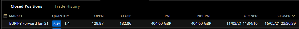 HAVTrading-EURJPY-Forward-Jun-21
