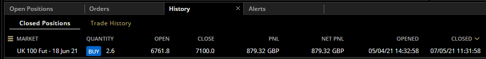 HAVTrading-UK100-Fut-Jun-21
