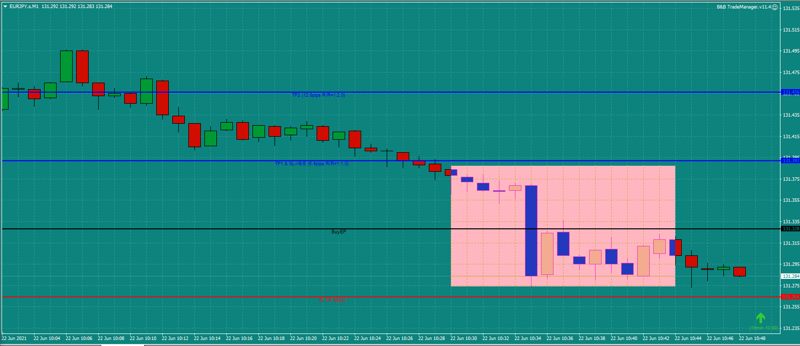 Bread-and-Butter-Trader-EURJPY-trade-7.00am-22.6.21a