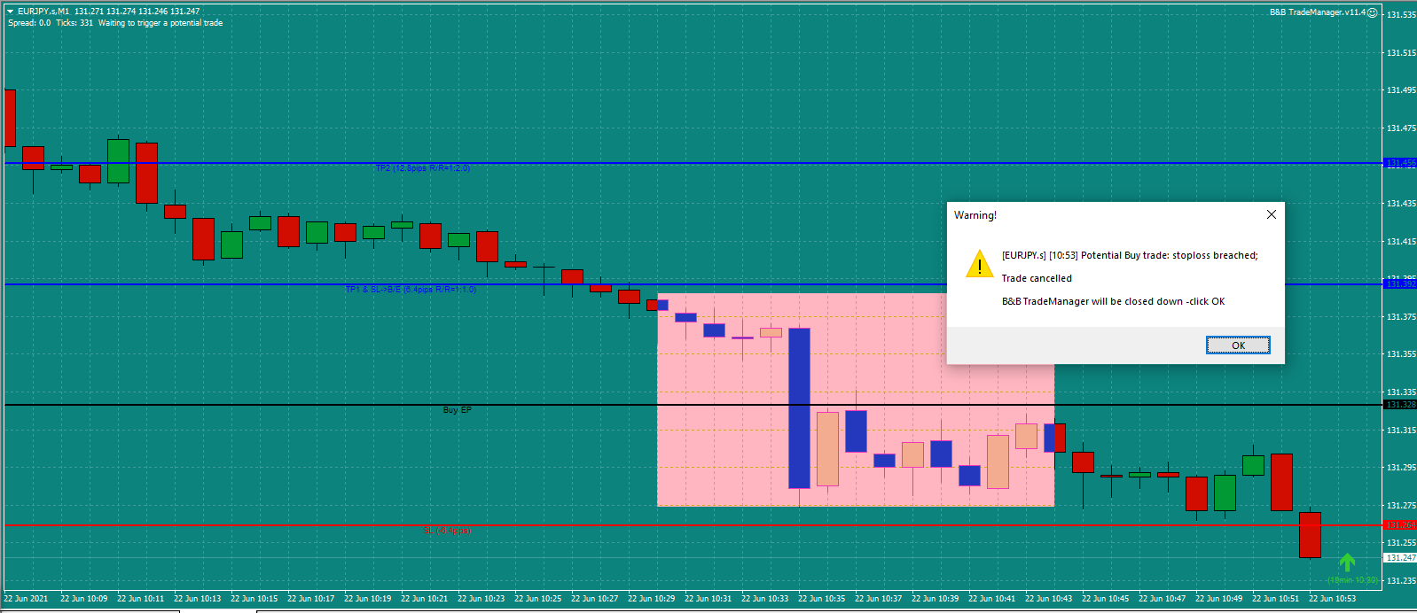 Bread-and-Butter-Trader-EURJPY-trade-7.00am-22.6.21b