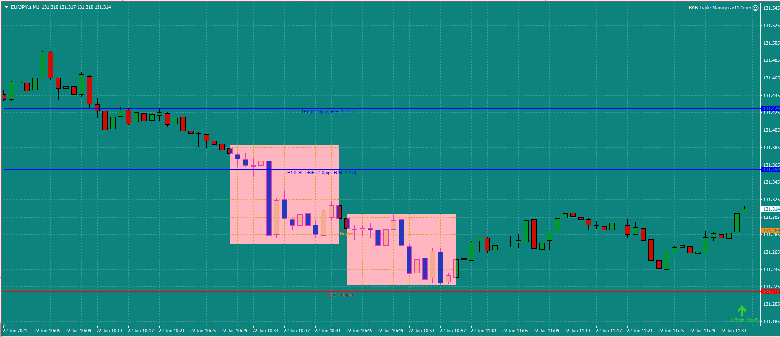 Bread-and-Butter-Trader-EURJPY-trade11.00am-22.6.21b