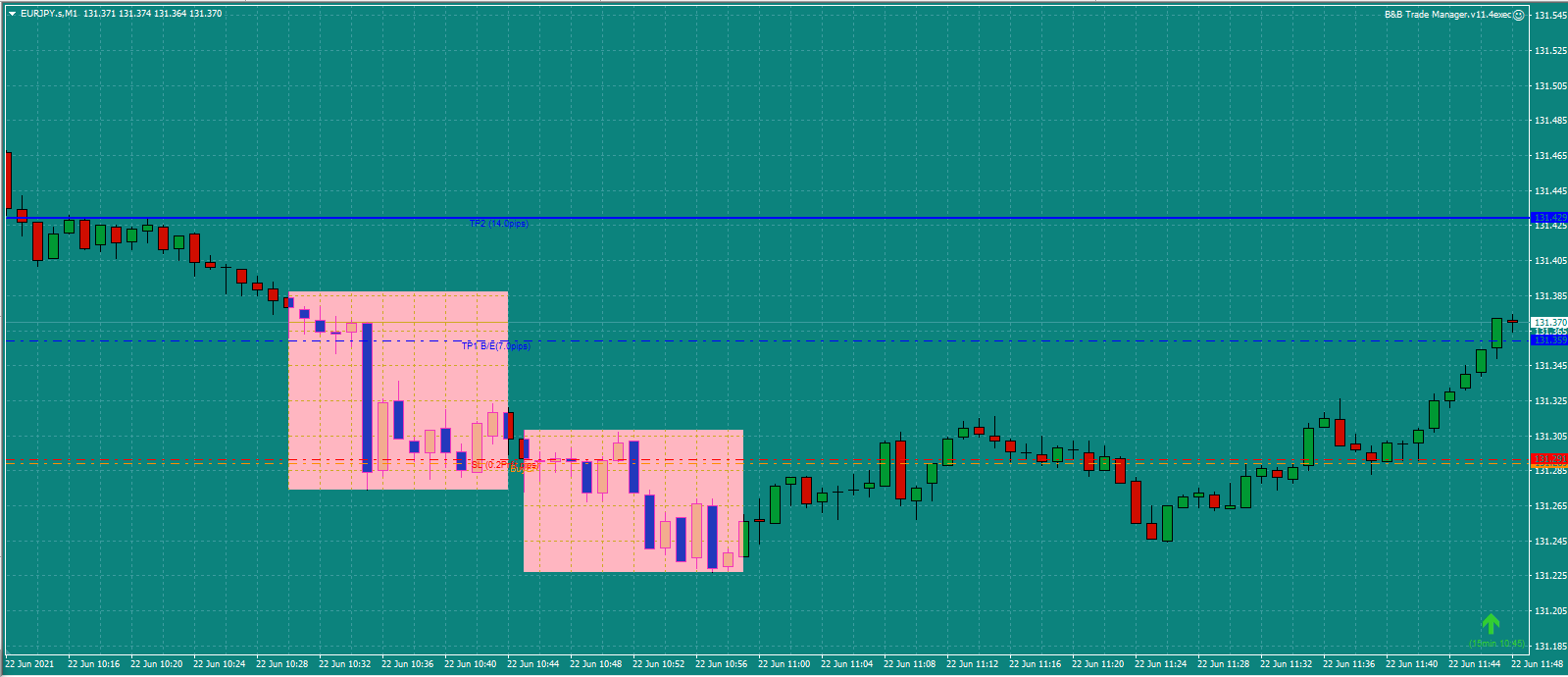 Bread-and-Butter-Trader-EURJPY-trade11.00am-22.6.21c