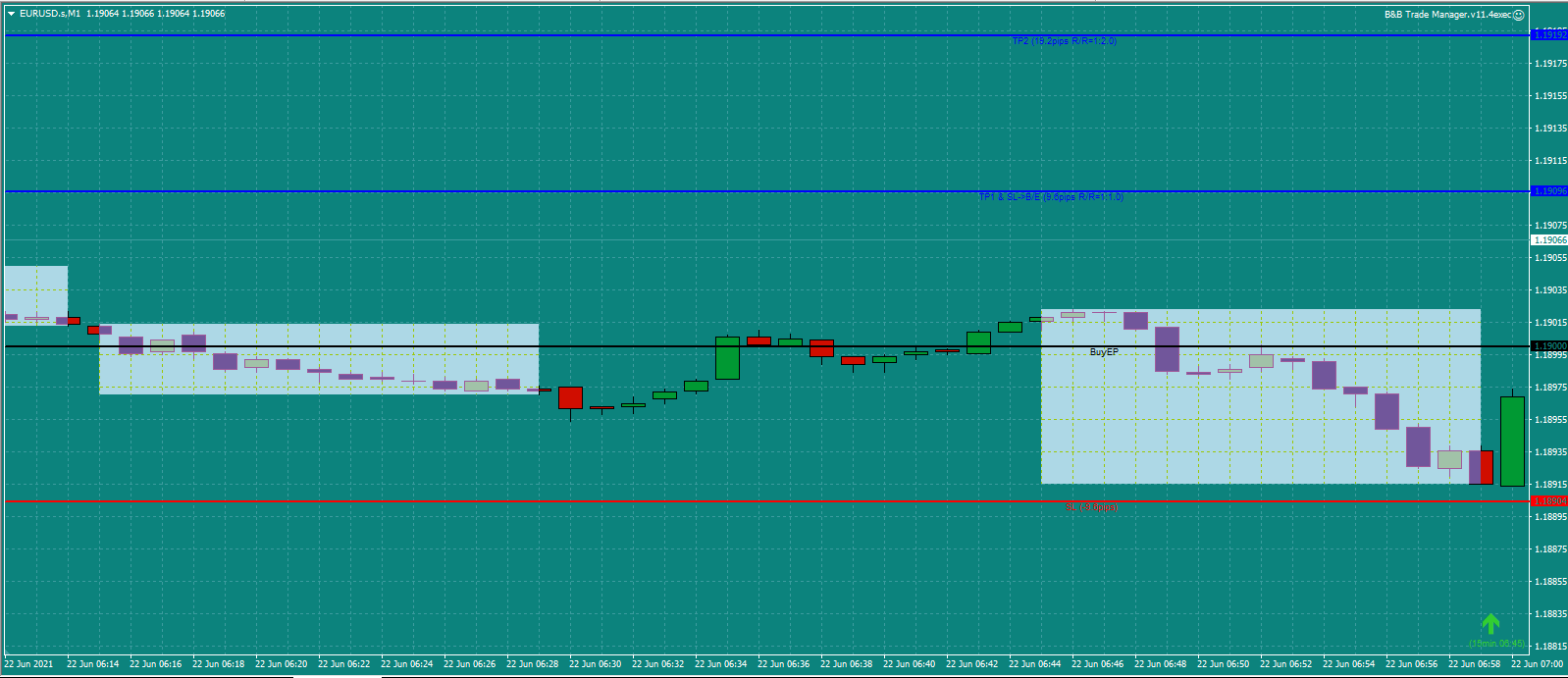Bread-and-Butter-Trader-EURUSD-trade-7.00am-22.6.21a