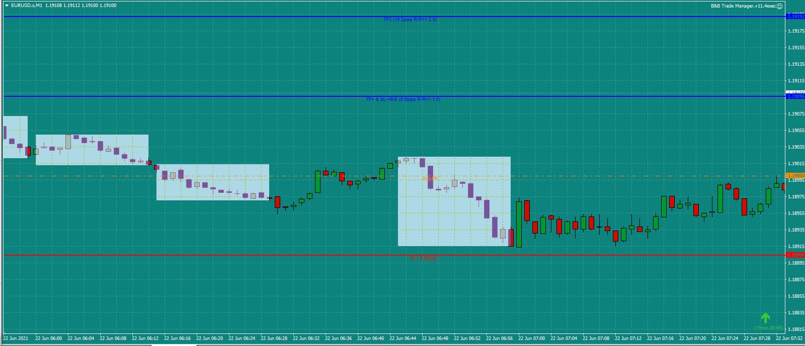 Bread-and-Butter-Trader-EURUSD-trade-7.00am-22.6.21b