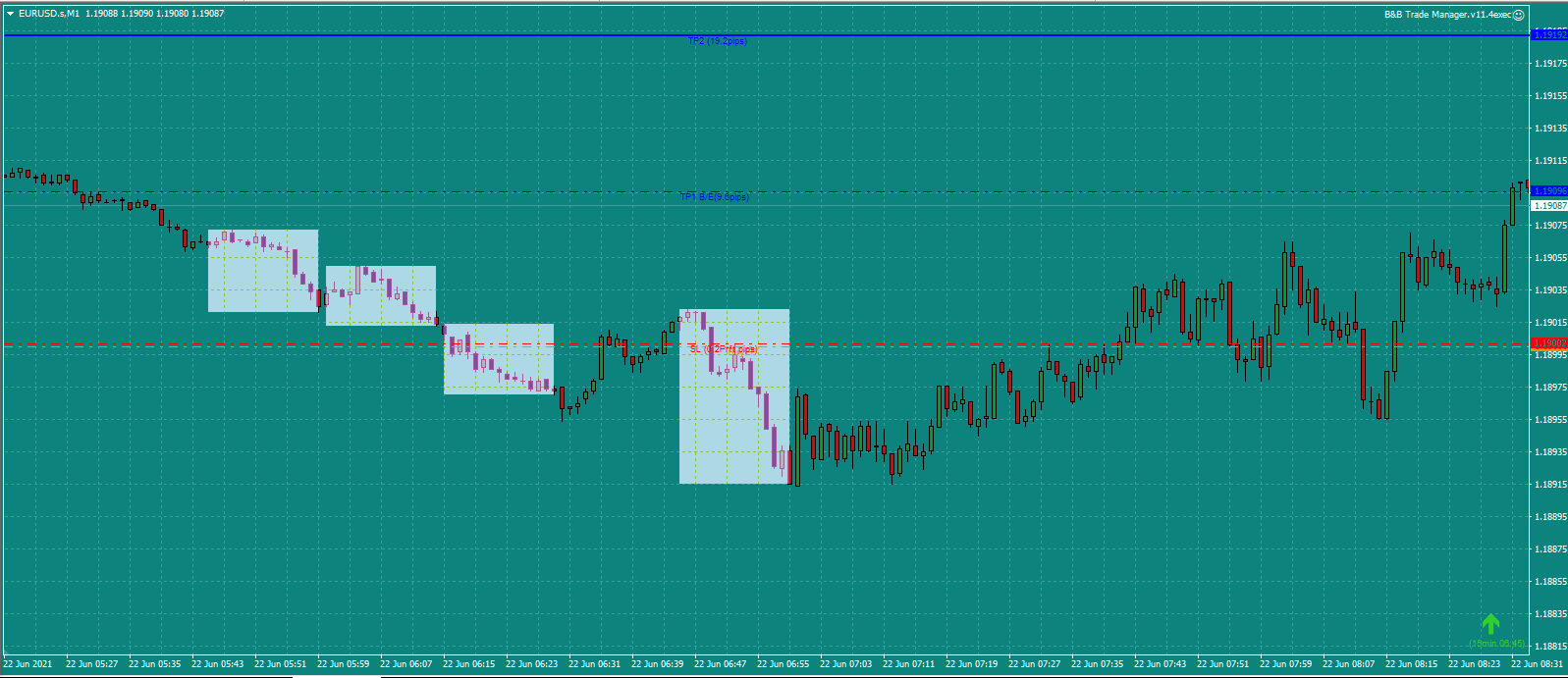 Bread-and-Butter-Trader-EURUSD-trade-7.00am-22.6.21c