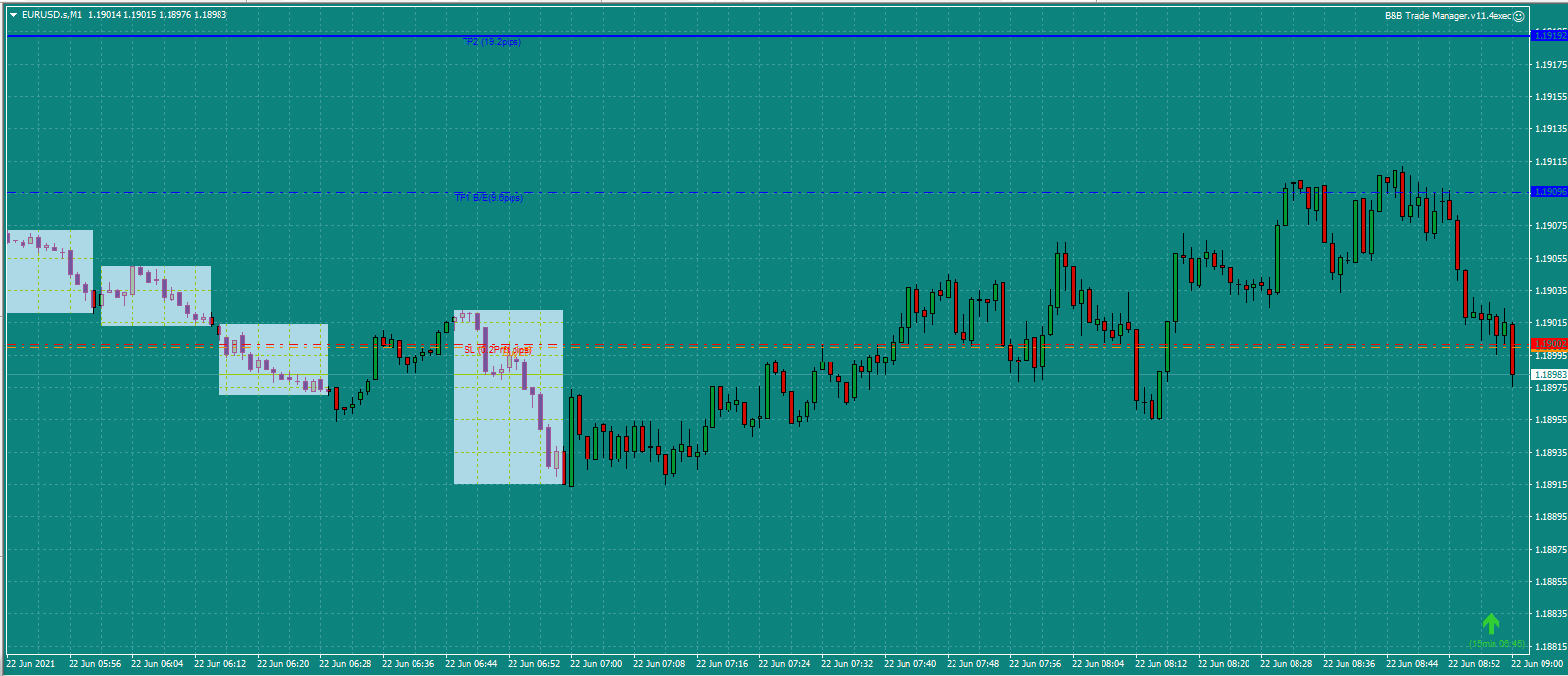Bread-and-Butter-Trader-EURUSD-trade-7.00am-22.6.21d